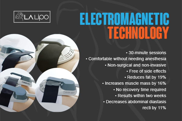 Benefits of LA-EMS Body Sculpting Treatment Farnborough